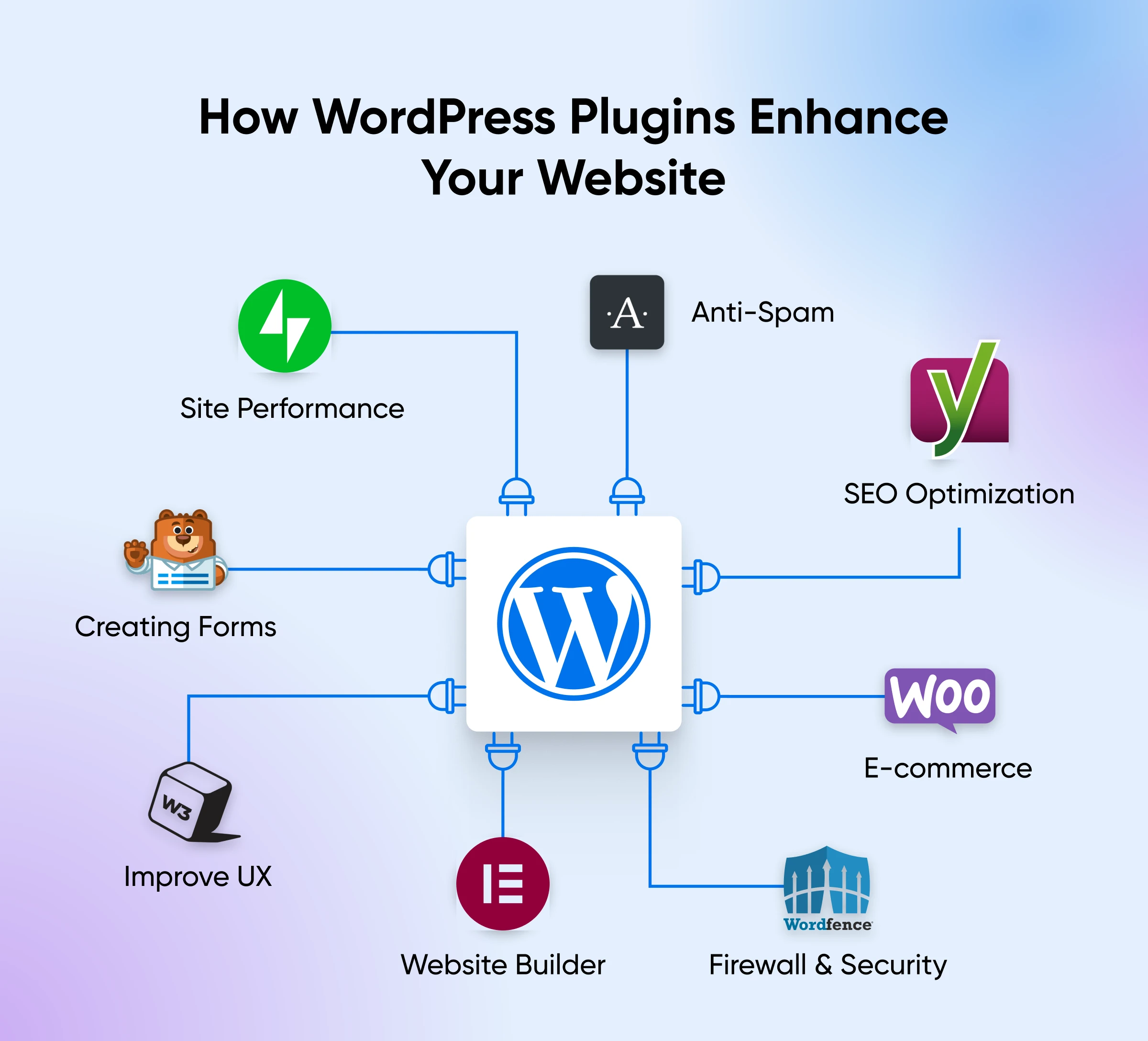 Essential WordPress plugins for small businesses in Auckland